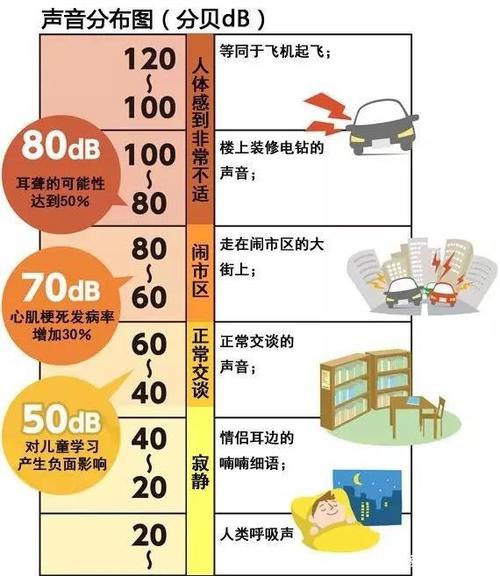 室内噪音60分贝试听截图