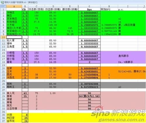 植物大战僵尸植物数据截图
