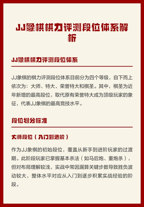 JJ象棋一共有多少级图标