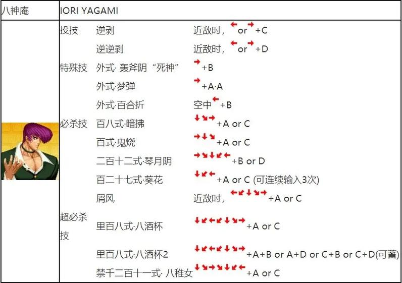 街机出招表