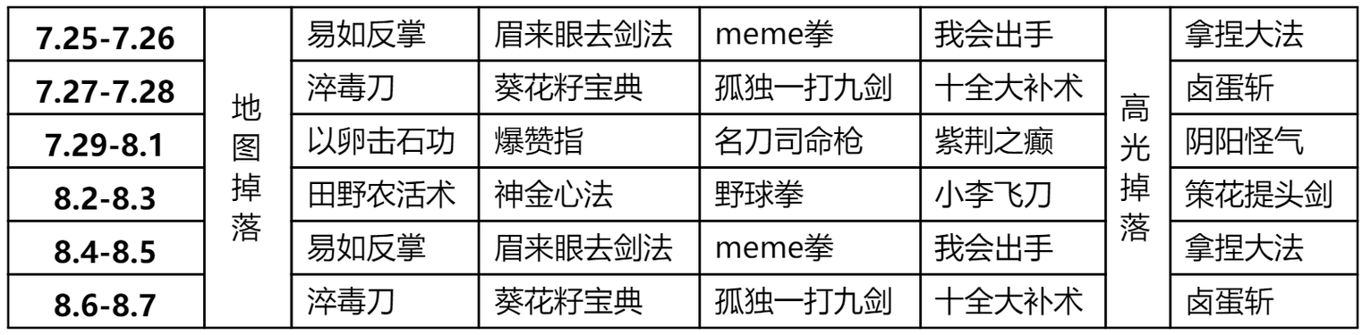 凌烟诀秘籍掉落