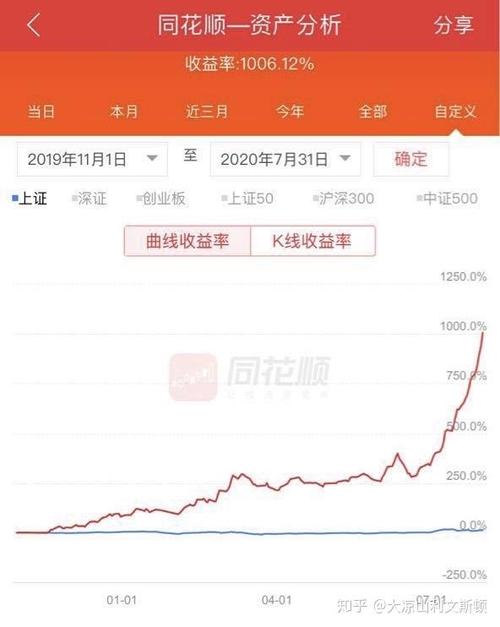 同花顺模拟炒股收益曲线图怎么调出来