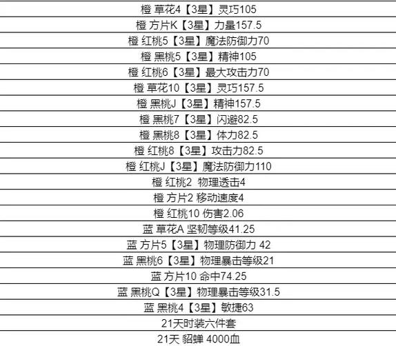 自由幻想装备升级