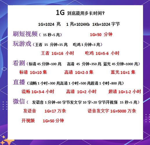 1G流量可以听多久小说图标