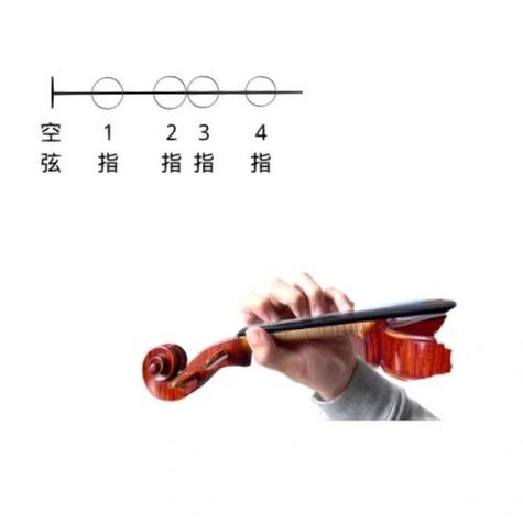 小提琴换弦正确顺序