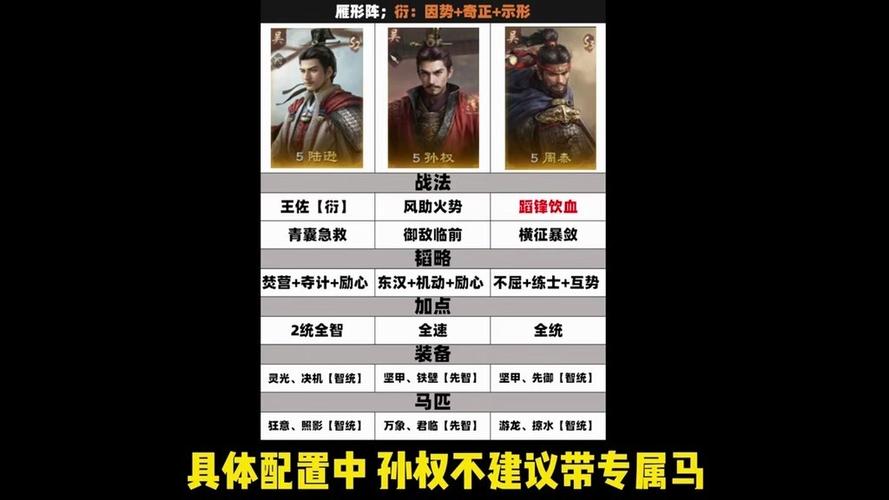 三国志战略版平民陆逊搭配大全