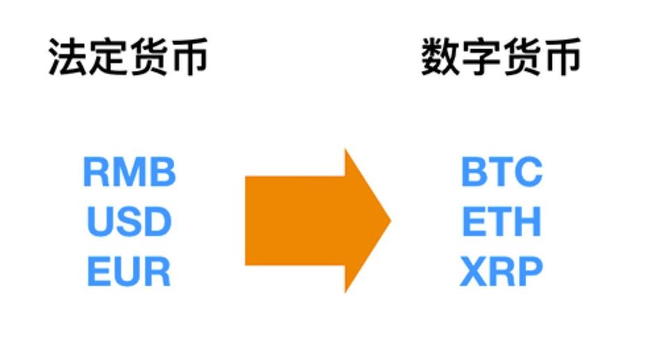 法币与币币交易区别截图