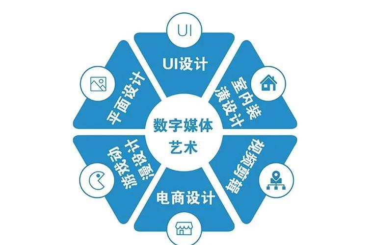 数字媒体艺术设计概论