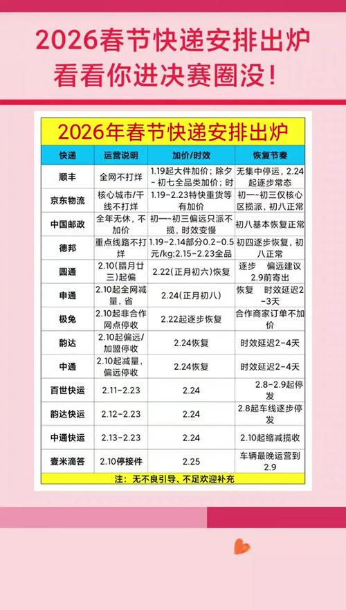 快递发货时间