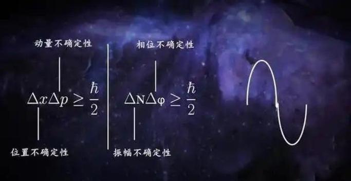 能量和时间的测不准关系