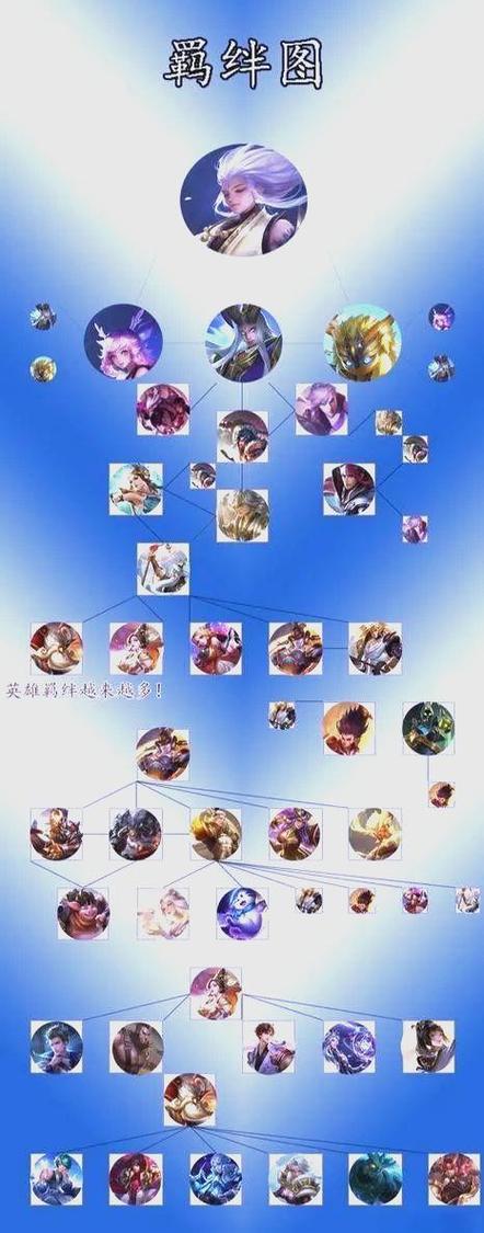 王者荣耀人物显示太大会导致人物关系