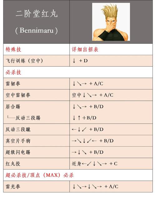 拳皇97八神庵出招表摇杆缩略图