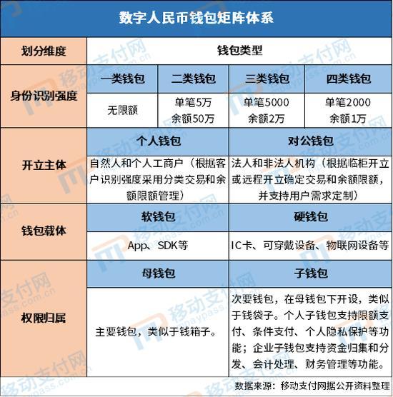 数字货币种类有哪些缩略图
