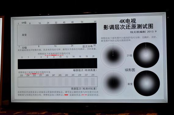 电视待机屏幕还是微亮