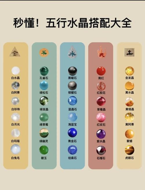 生命水晶合成配方表