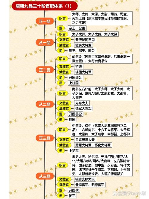三品官是几级