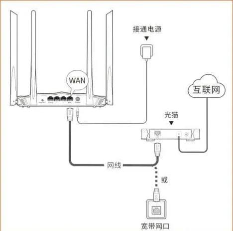 如何安装路由器和wifi教程截图