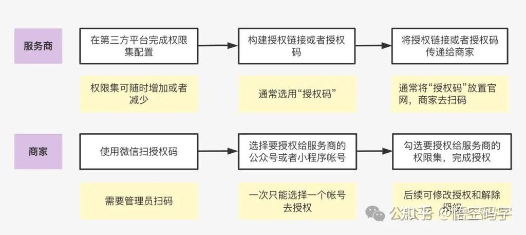 微信小程序支付不能跳转