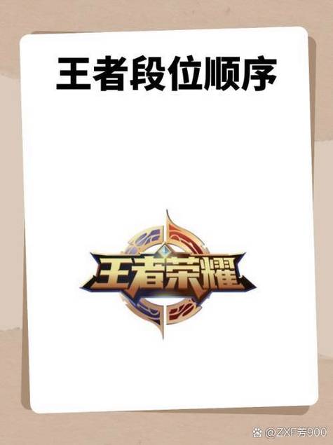 王者荣耀王者双排段位限制缩略图