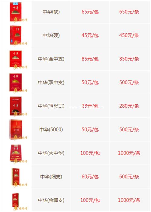 中华烟有几种