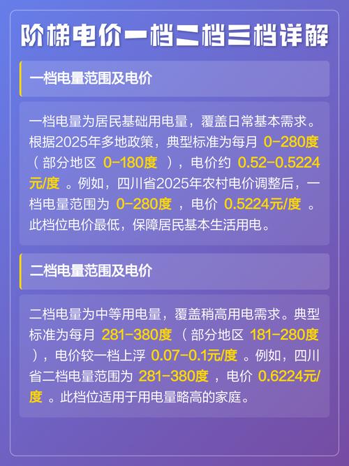 阶梯电价如何收费标准
