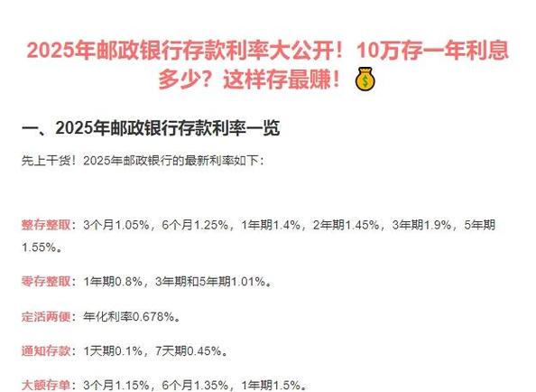邮政银行极速贷利息图标