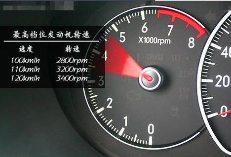 转速是每秒还是每分钟截图