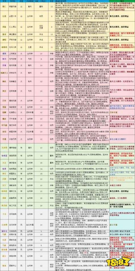 三国群英传2军师技能怎么升级