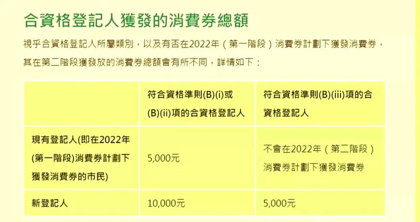 消费券几天过期