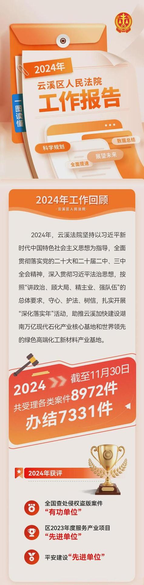 2022年热点话题