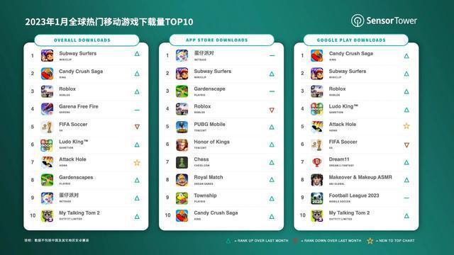 下载量最多的手游排行榜截图