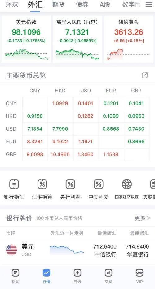 实时汇率查询app
