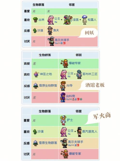 泰拉瑞亚NPC房间缩略图