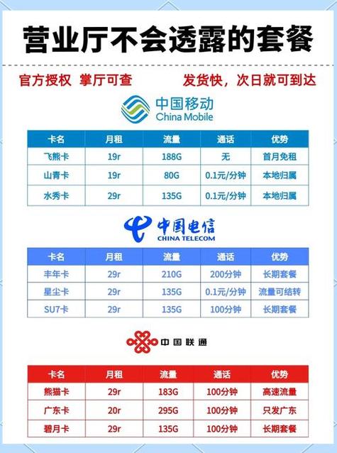 移动合约套餐到期缩略图
