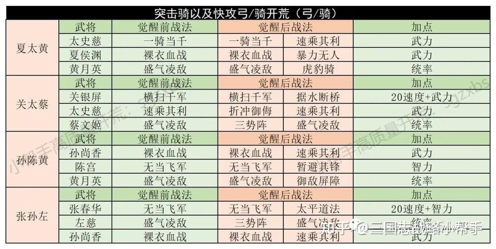 三国志战略版新手8级地开荒速通技巧