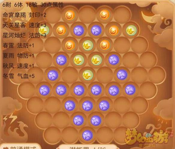 109级无潜能果该怎么提升