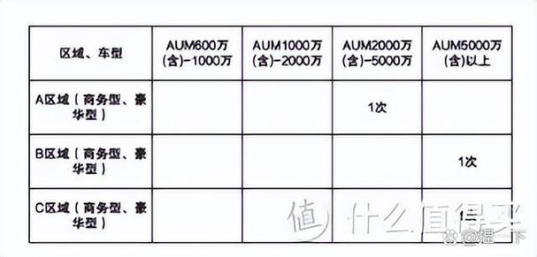 个人客户AUM怎么算