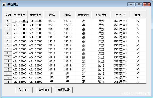 摩托罗拉a8对讲机频率对照表游戏截图