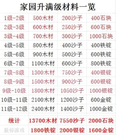 创造与魔法快速升级50