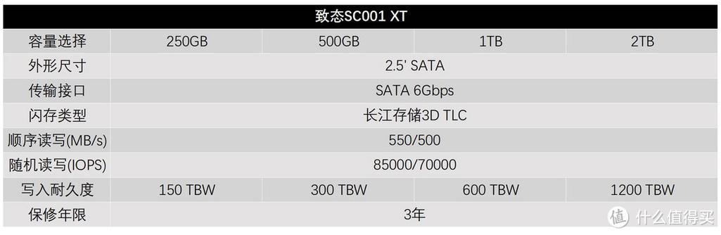 sata固态硬盘评测缩略图
