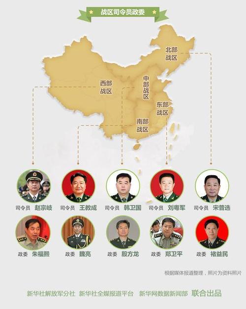 最新中央军事委名单