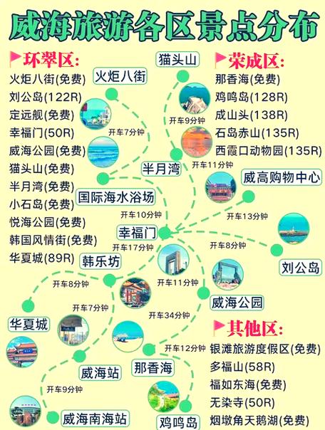 山东威海几月份去最好