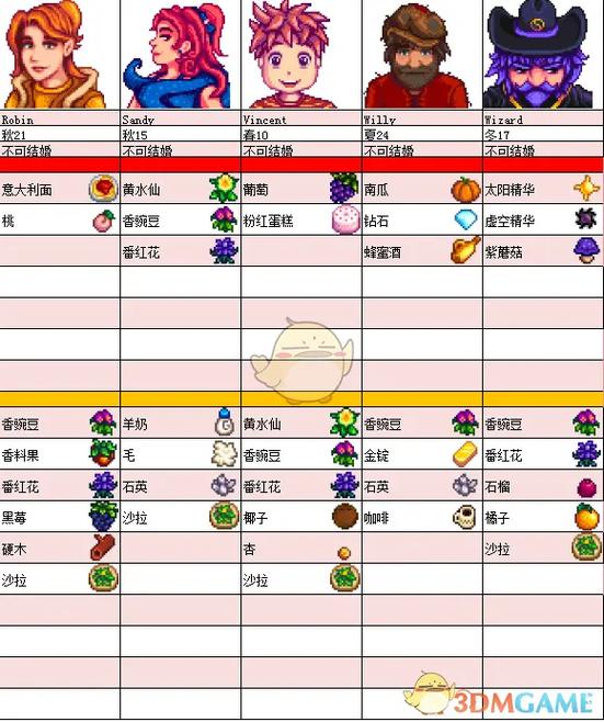 星露谷物语游戏攻略缩略图