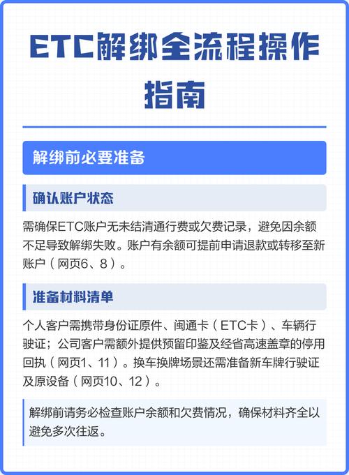 如何解除信用卡绑定的ETC缩略图
