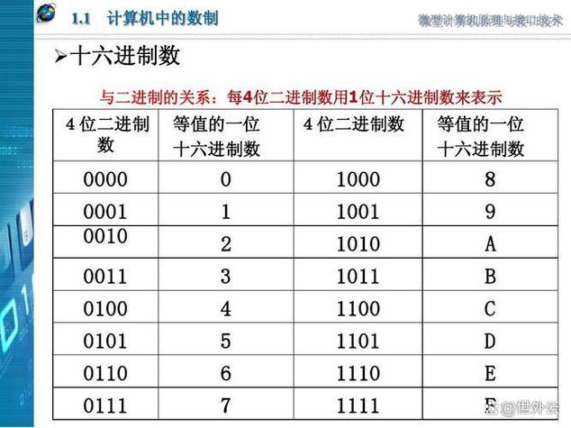 十六进制在线计算