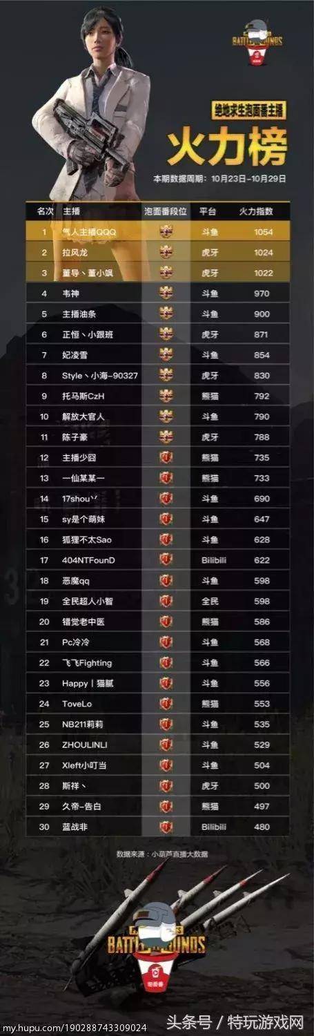 吃鸡主播前100名名单