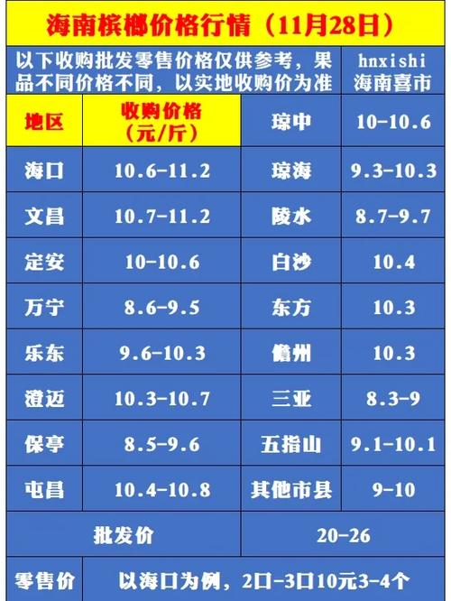 未来十年槟榔行情分析
