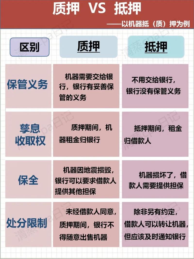 抵押物孳息是什么意思截图