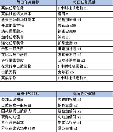 三国群英传任务材料一览
