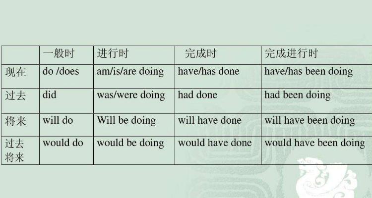by the time的用法